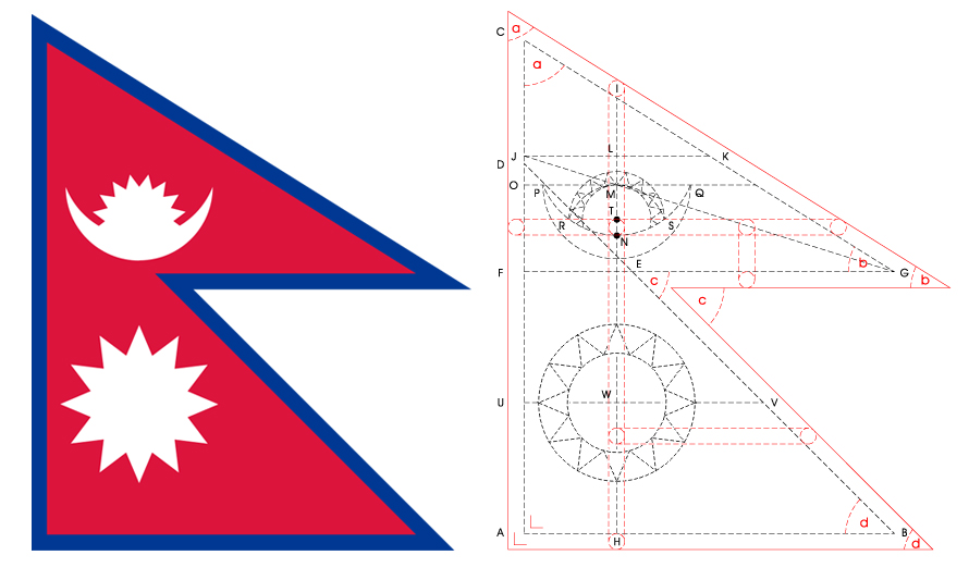 Perché la bandiera del Nepal è diversa da tutte le altre